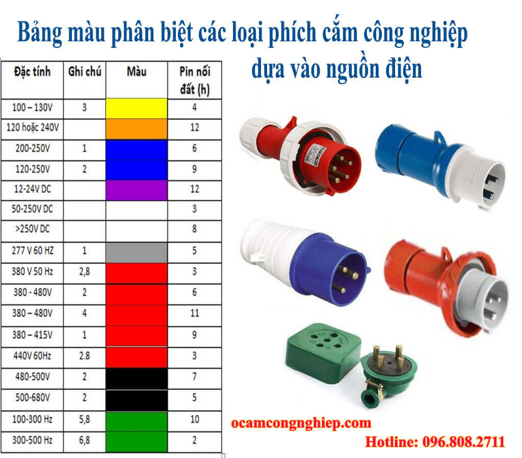 Phích cắm điện 1 pha, phích cắm 3 pha