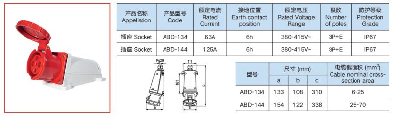 Ổ cắm cố định 125A 4 chấu