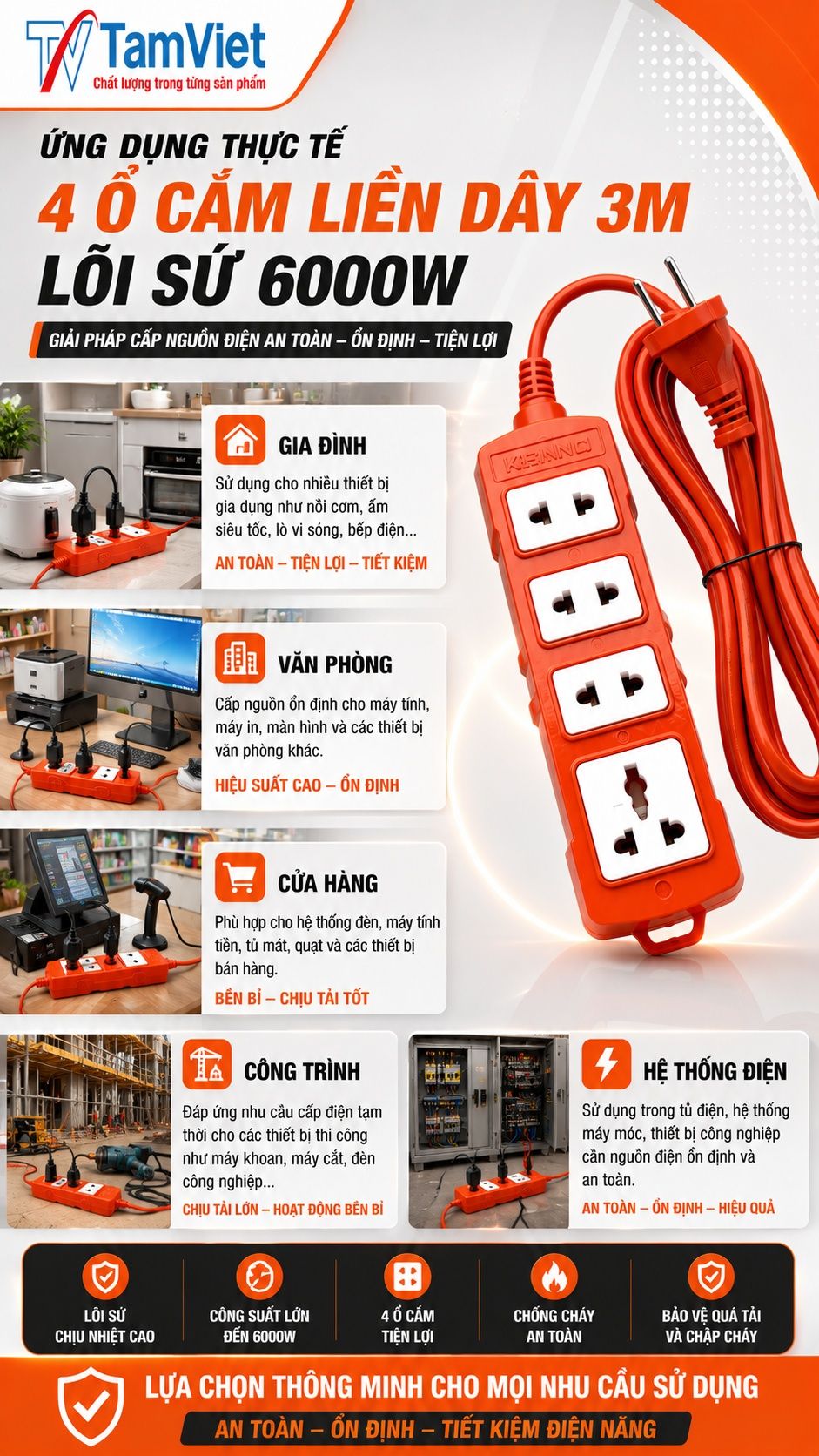 Ứng dụng 4 ổ cắm liền dây 3m lõi sứ 6000W