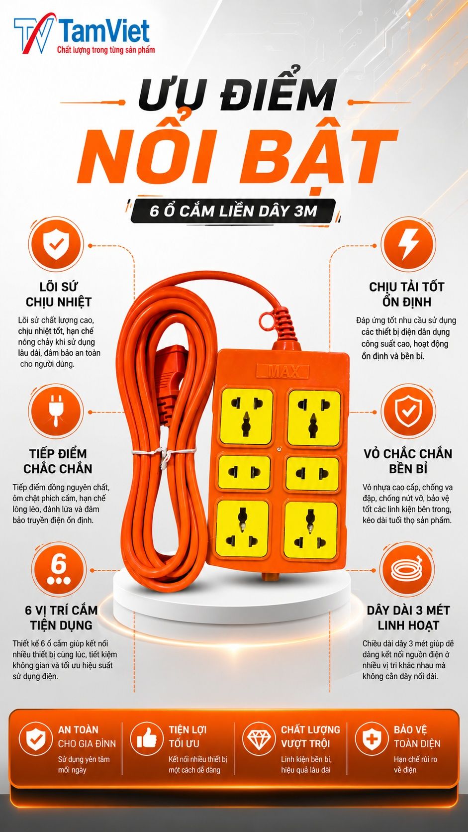 Ưu điểm 6 ổ cắm liền dây 3m lõi sứ