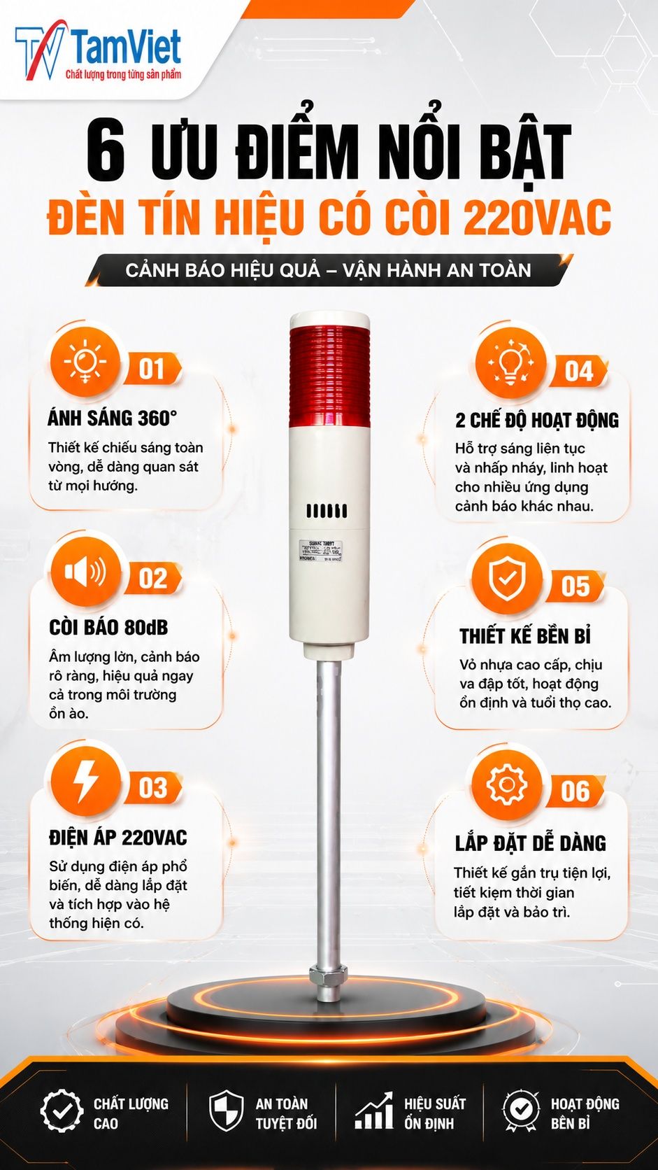 Ưu điểm đèn cảnh báo có còi 220VAC