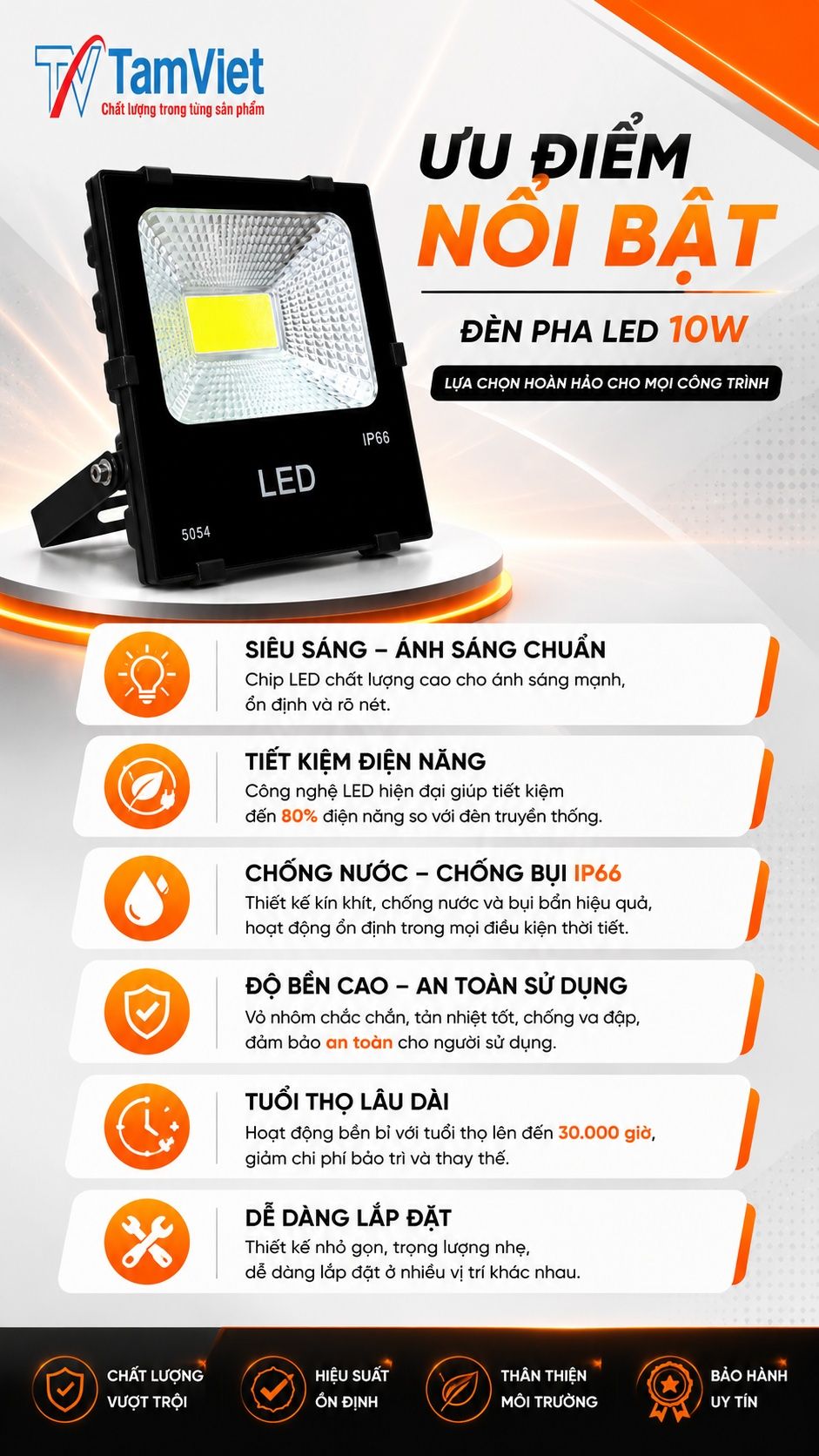 Ưu điểm đèn pha LED 10W ngoài trời