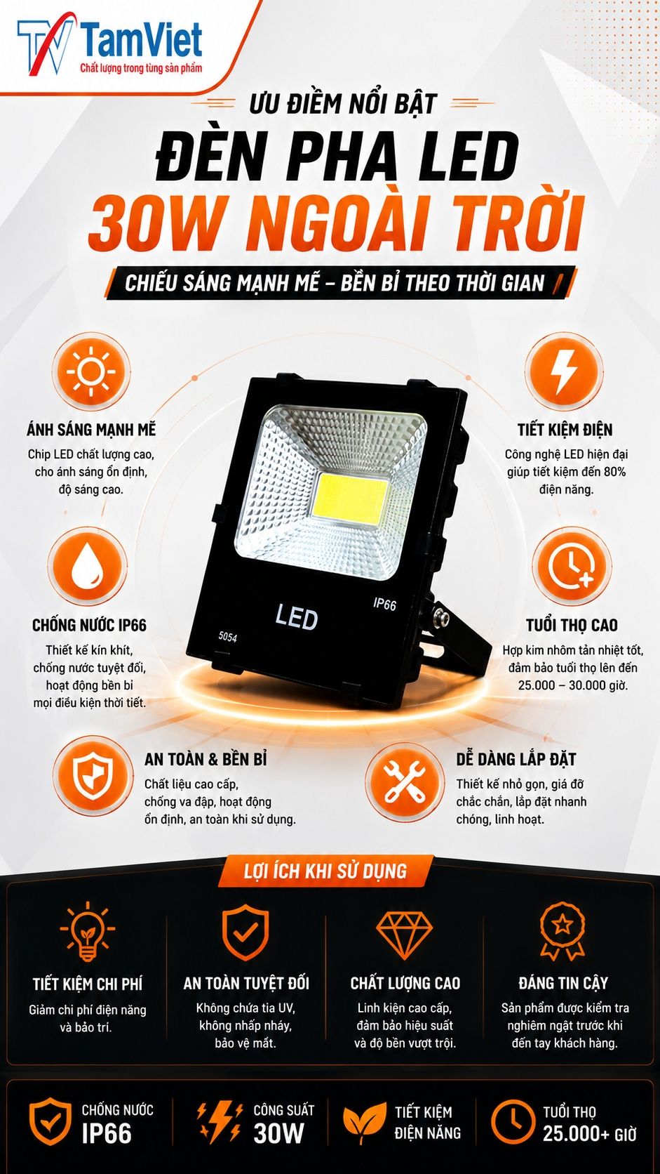 Ưu điểm đèn pha LED 30W ngoài trời
