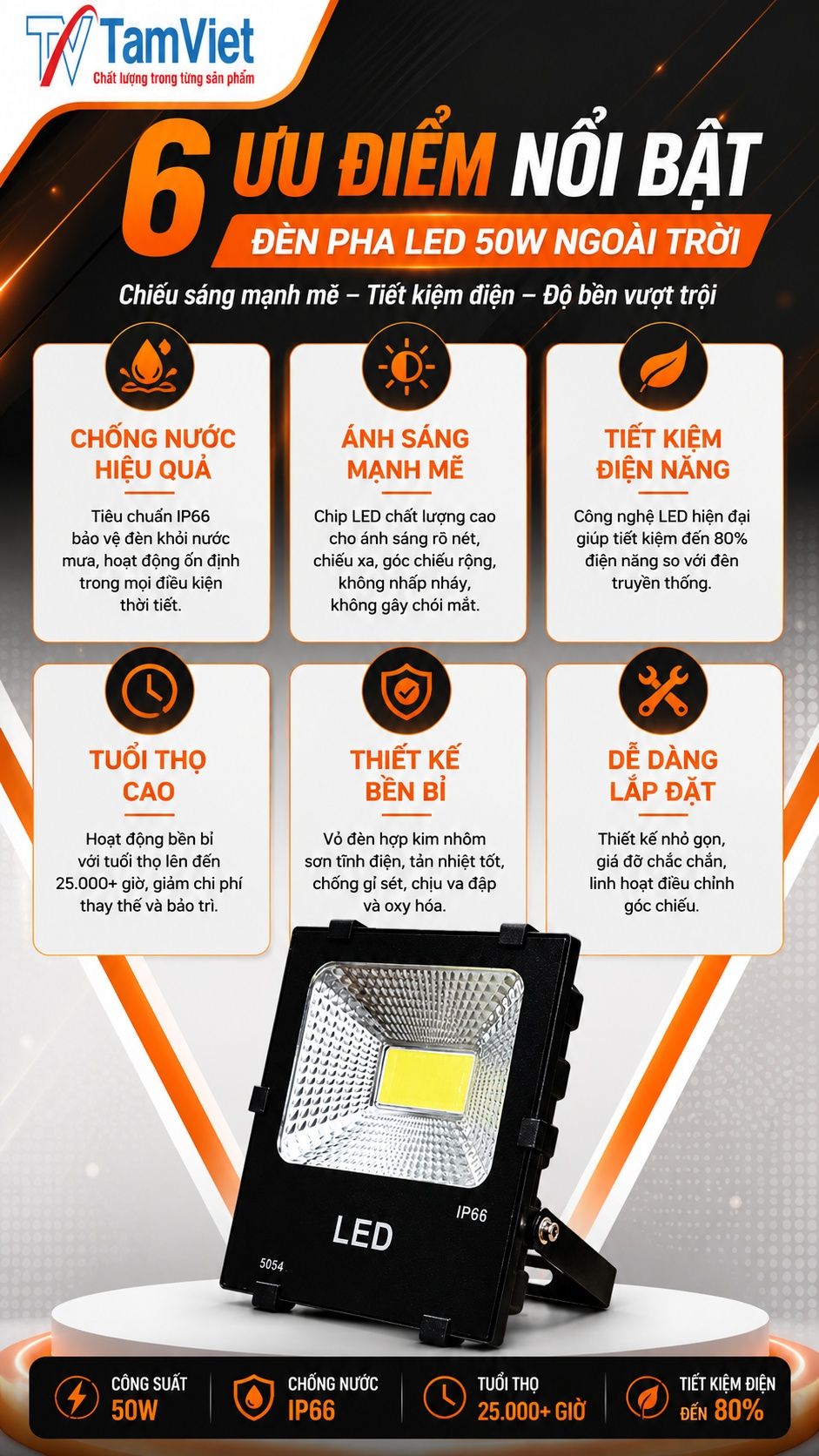 Ưu điểm đèn pha LED 50W ngoài trời