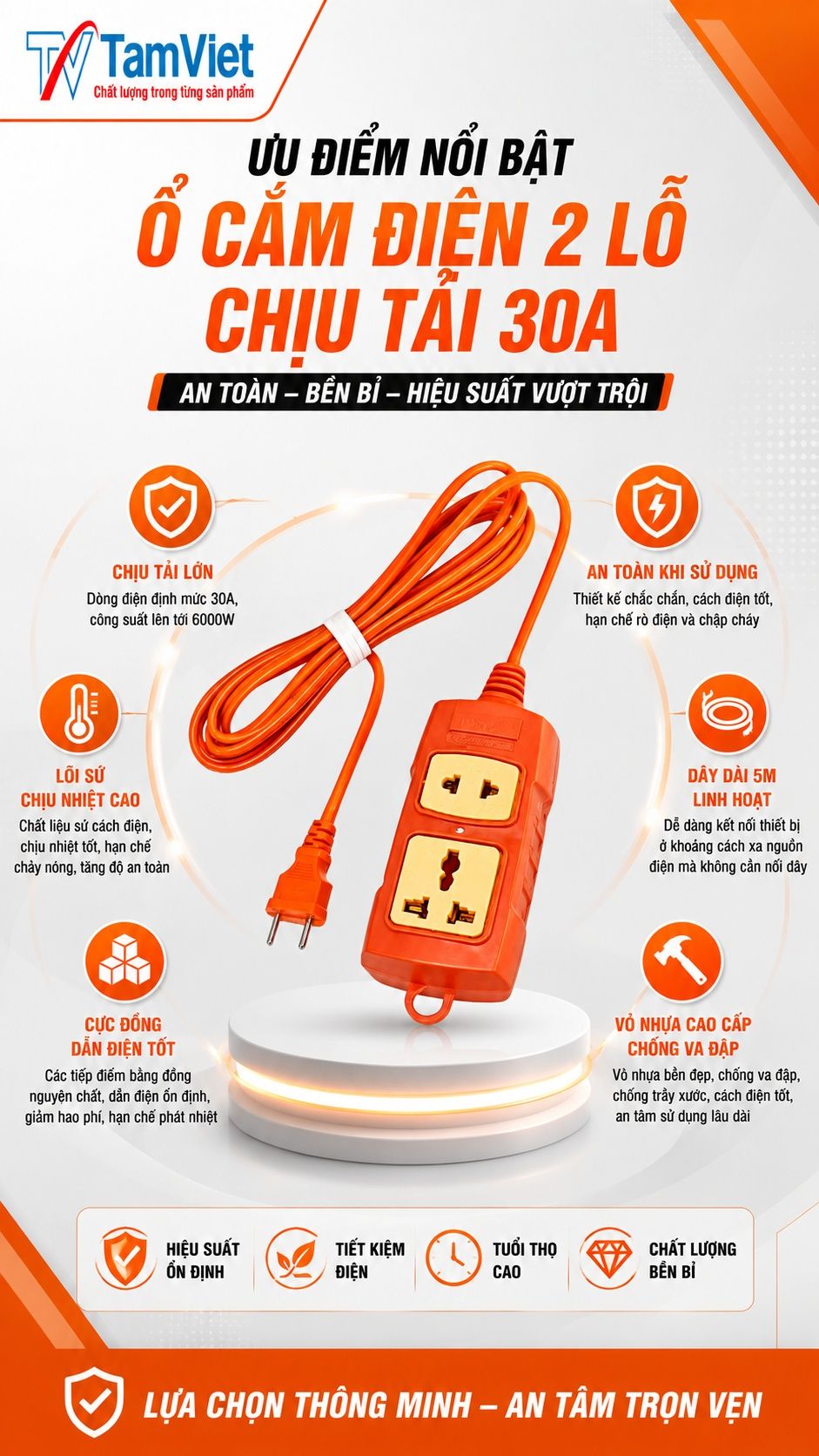 Ưu điểm ổ cắm 2 lỗ chịu tải 30A