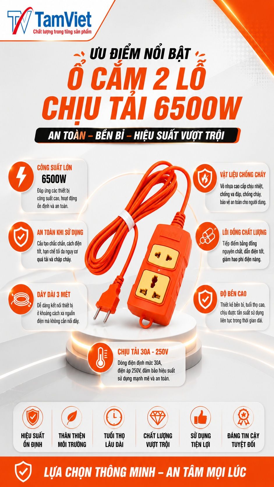 Ưu điểm ổ cắm 2 lỗ liền dây 3m