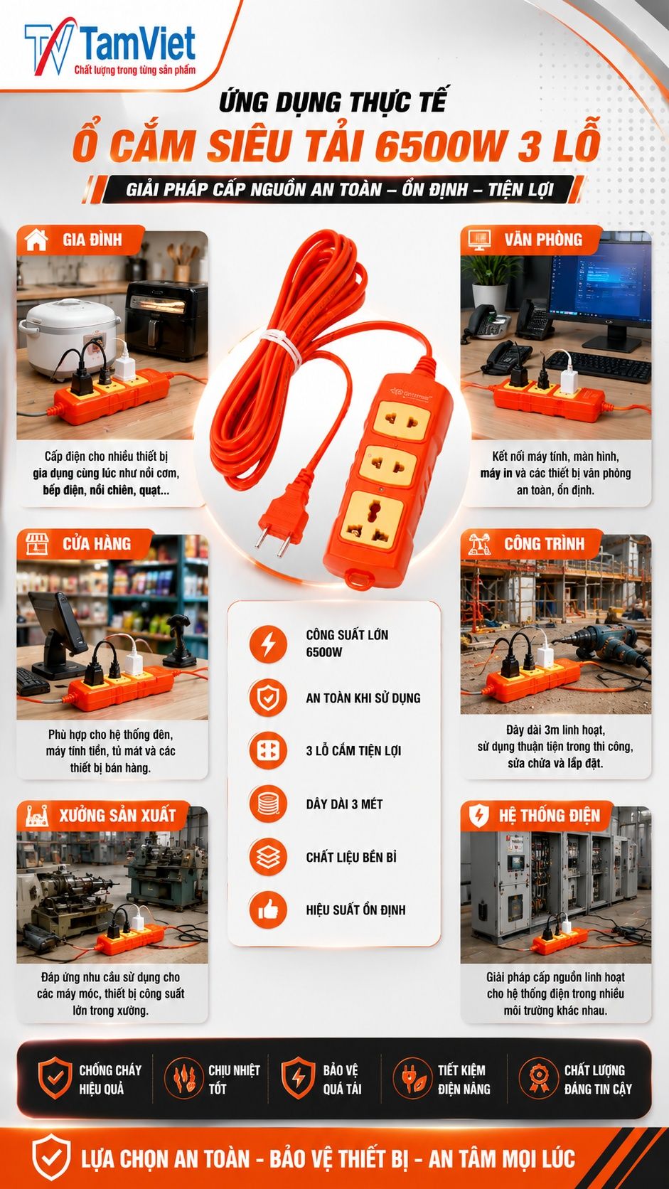 Ứng dụng ổ cắm 3 lỗ liền dây 3m công suất 6500W