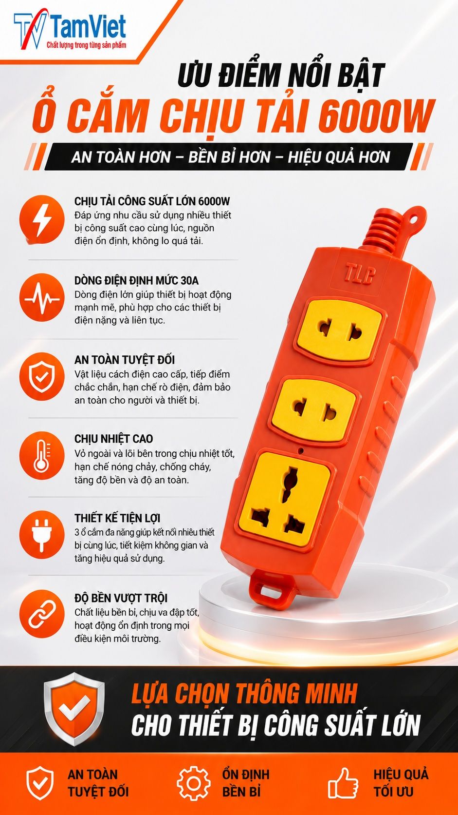 Ưu điểm 4 ổ cắm siêu tải 6500W