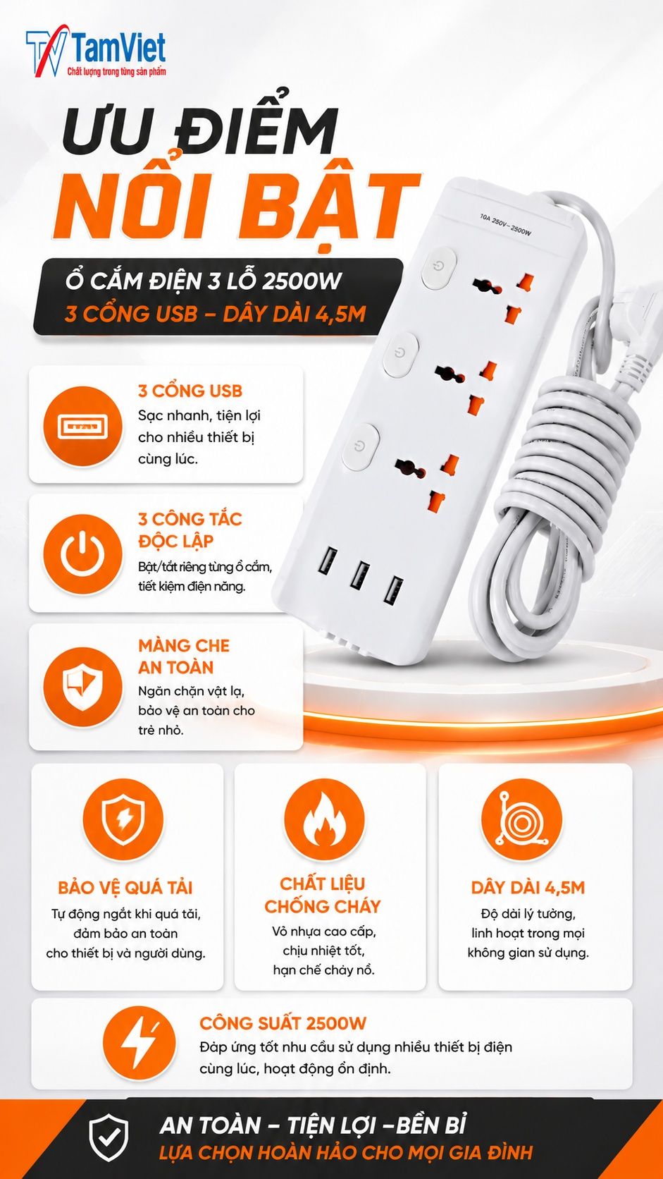 Ưu điểm ổ cắm điện 3 lỗ 3 USB 2500W dây dài 4.5m