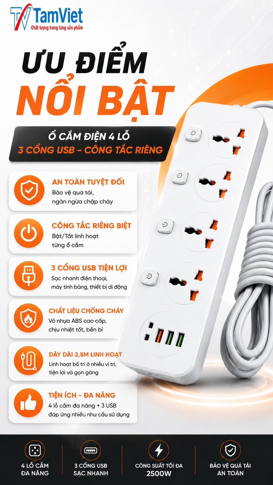 Ưu điểm ổ cắm điện 4 lỗ USB dây liền 2.5m
