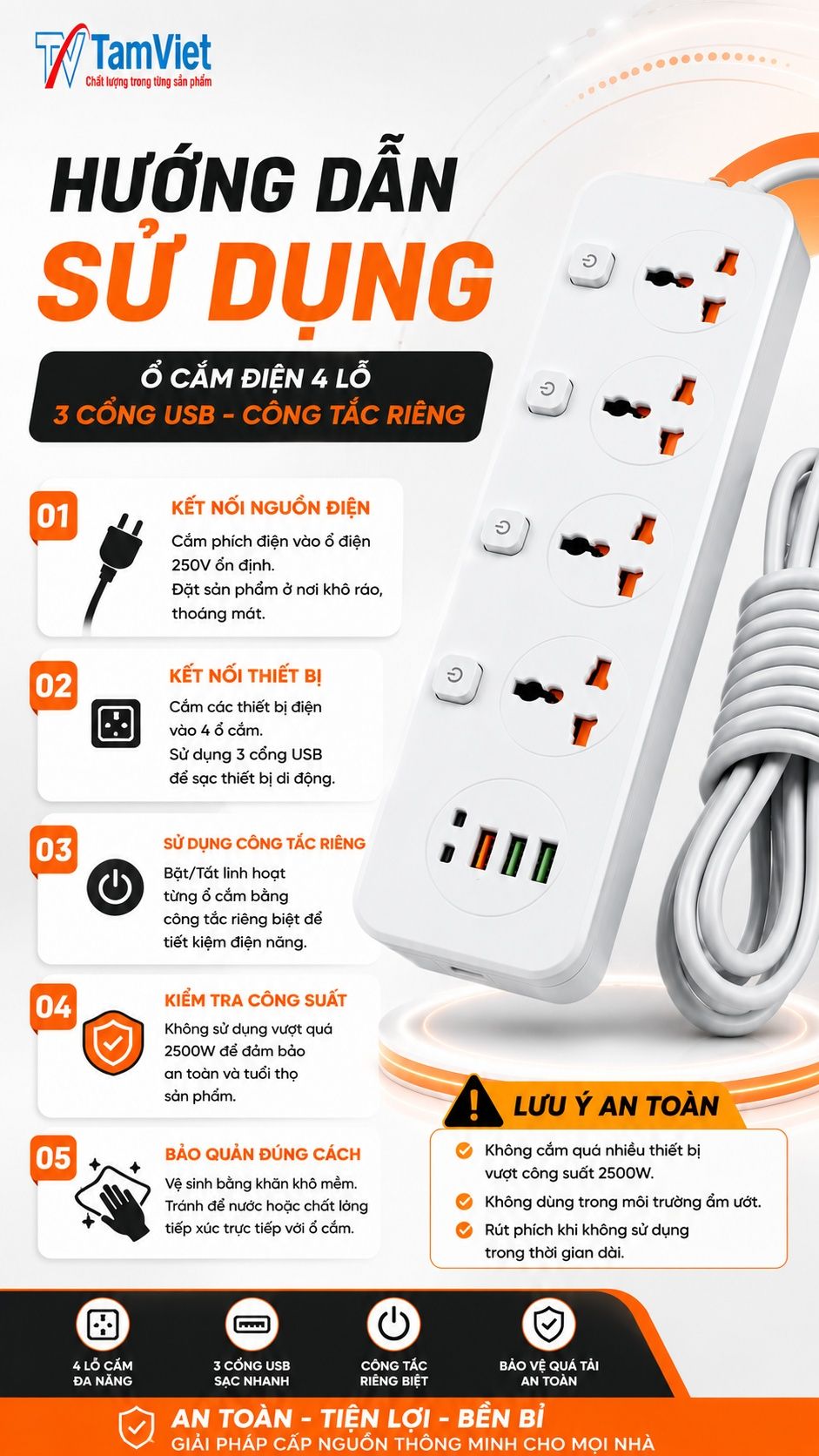 Hướng dẫn sử dụng ổ cắm điện 4 lỗ USB dây liền 2.5m
