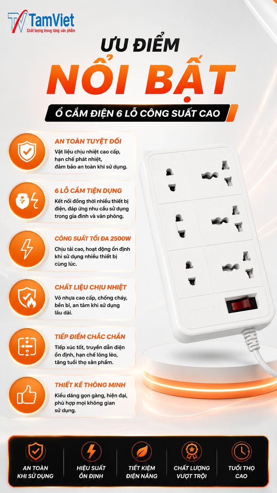 Ưu điểm ổ cắm điện 6 lỗ 2500W