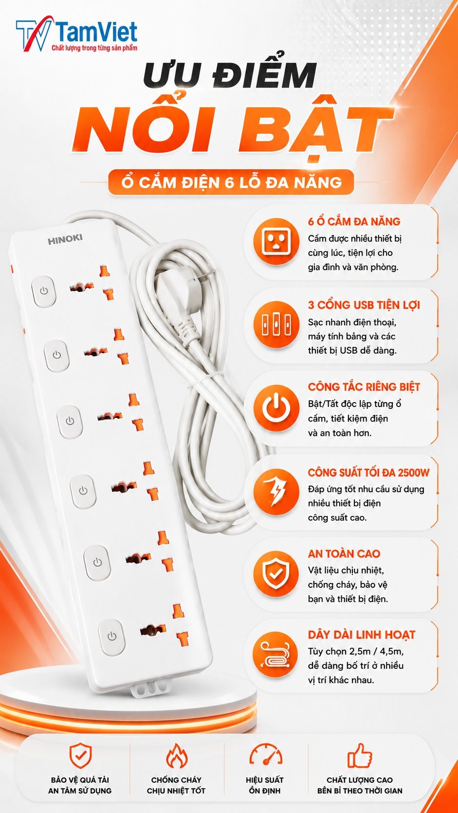 Ưu điểm ổ cắm điện 6 lỗ USB 2500W