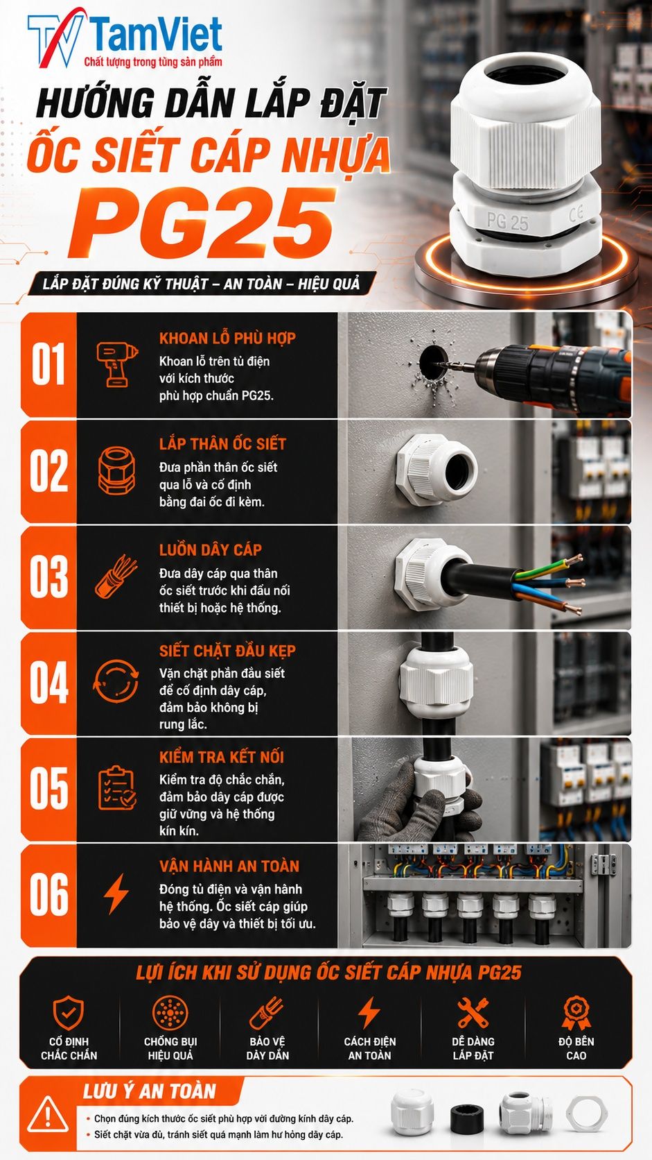 Hướng dẫn sử dụng ốc siết cáp nhựa PG25