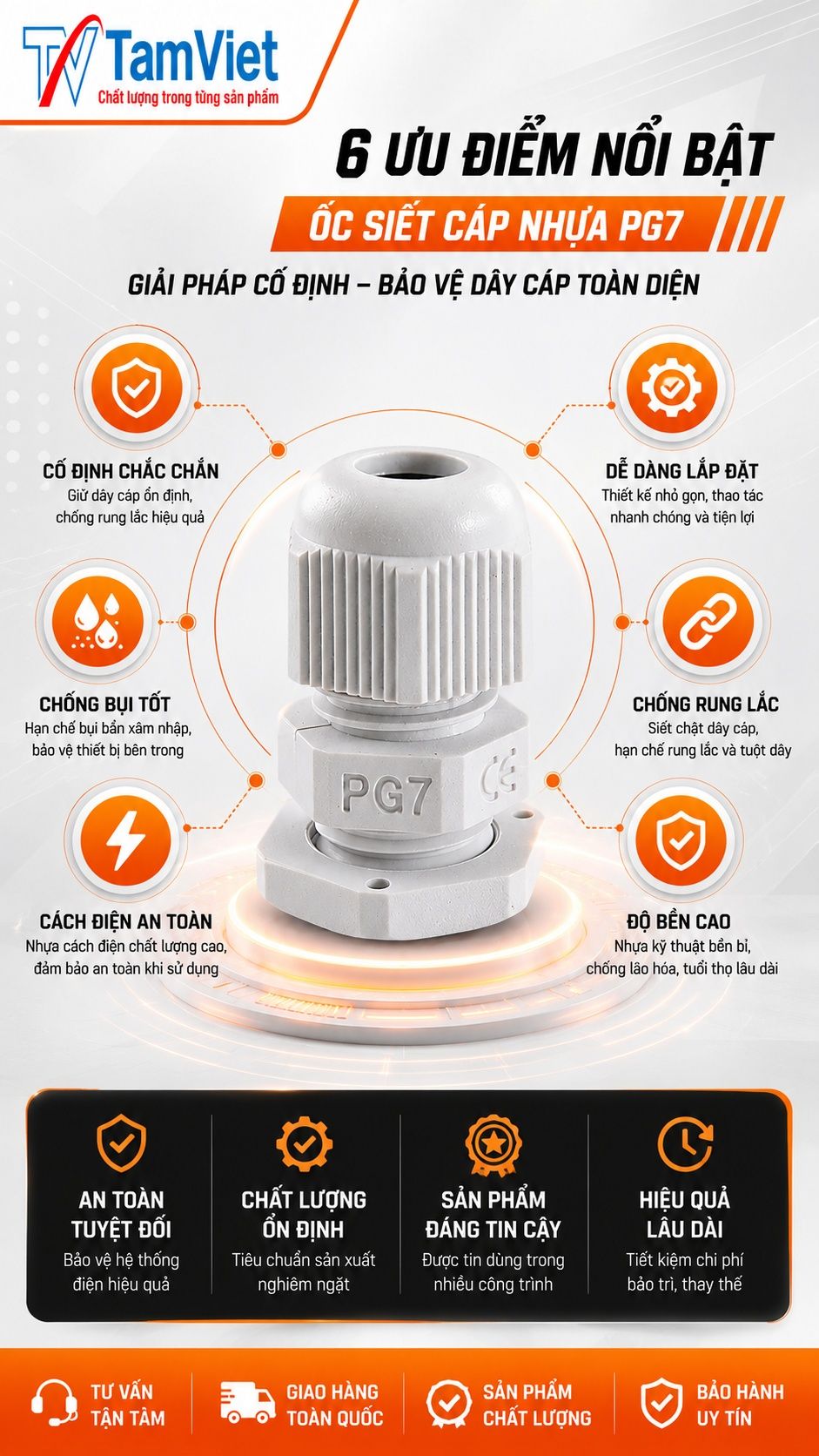 Ưu điểm ốc siết cáp nhựa PG7
