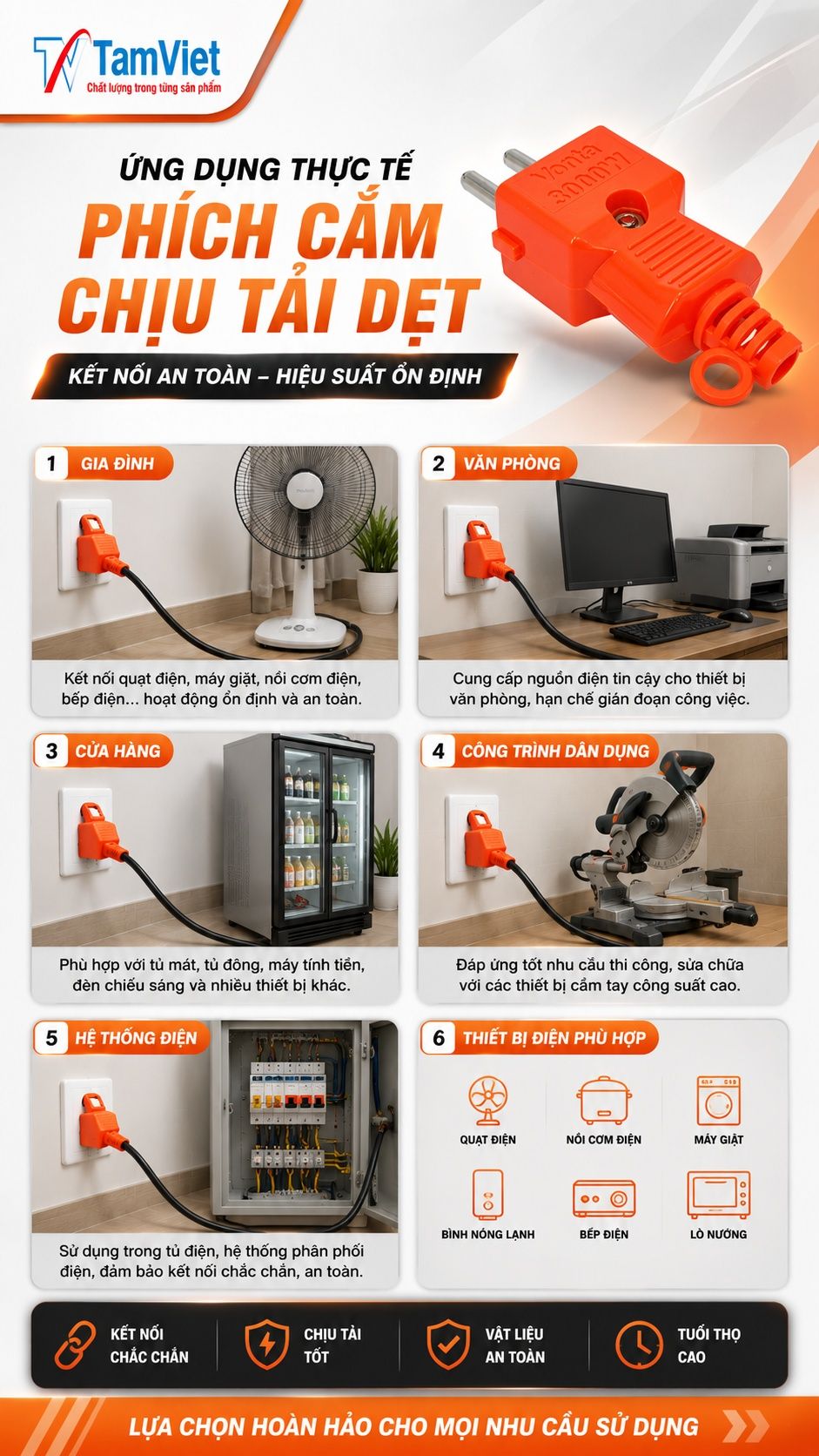Ứng dụng phích cắm chịu tải dẹt 15A