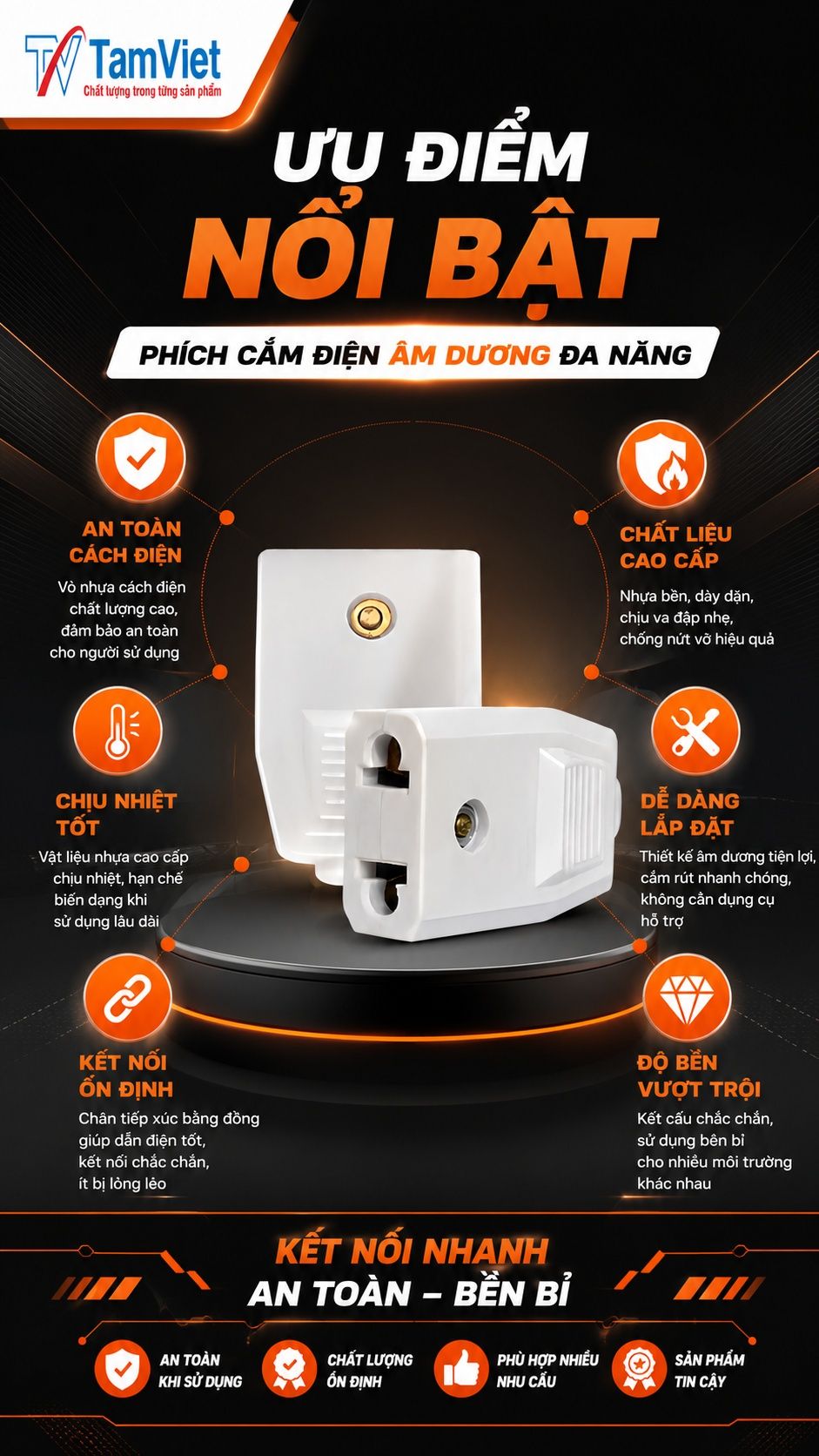 Ưu điểm phích cắm điện âm dương 10A 250V