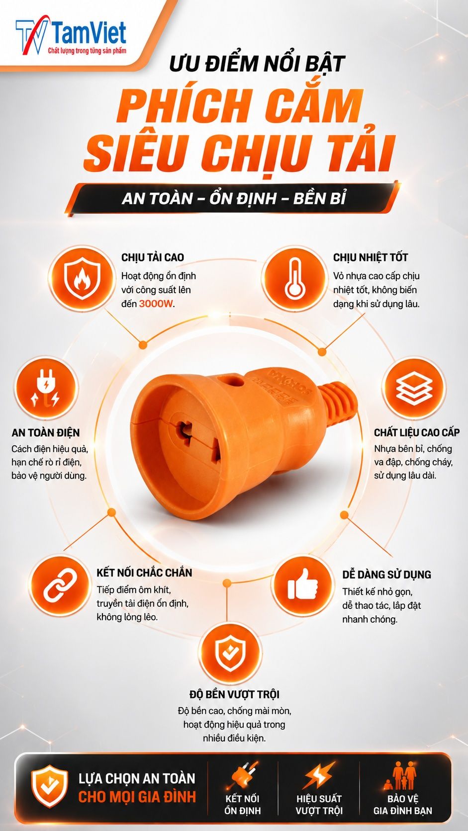 Phích cắm siêu chịu tải 3000W an toàn
