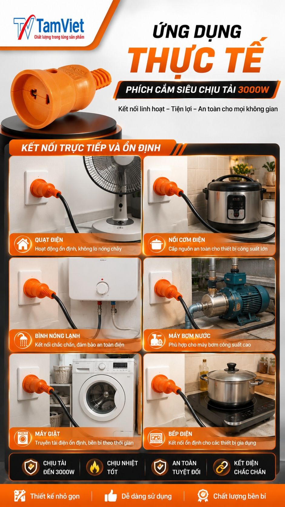Phích cắm siêu chịu tải 3000W an toàn