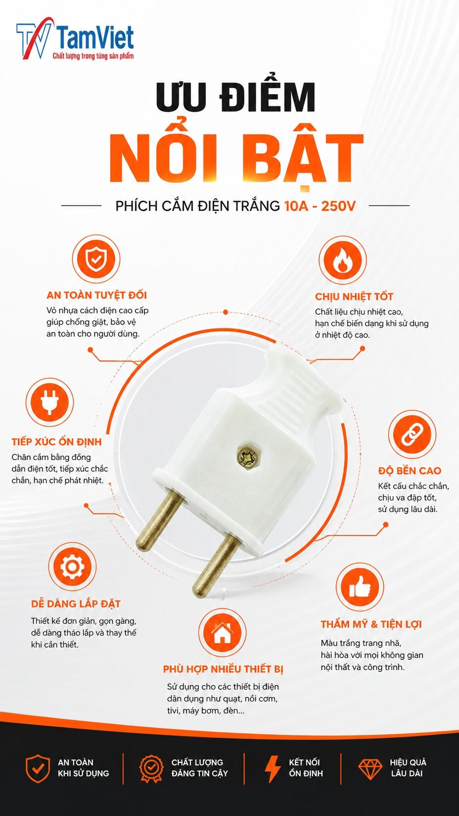 Phích cắm điện trắng thiết kế gọn gàng, chất liệu cách điện bền chắc, phù hợp sử dụng cho các thiết bị điện dân dụng.